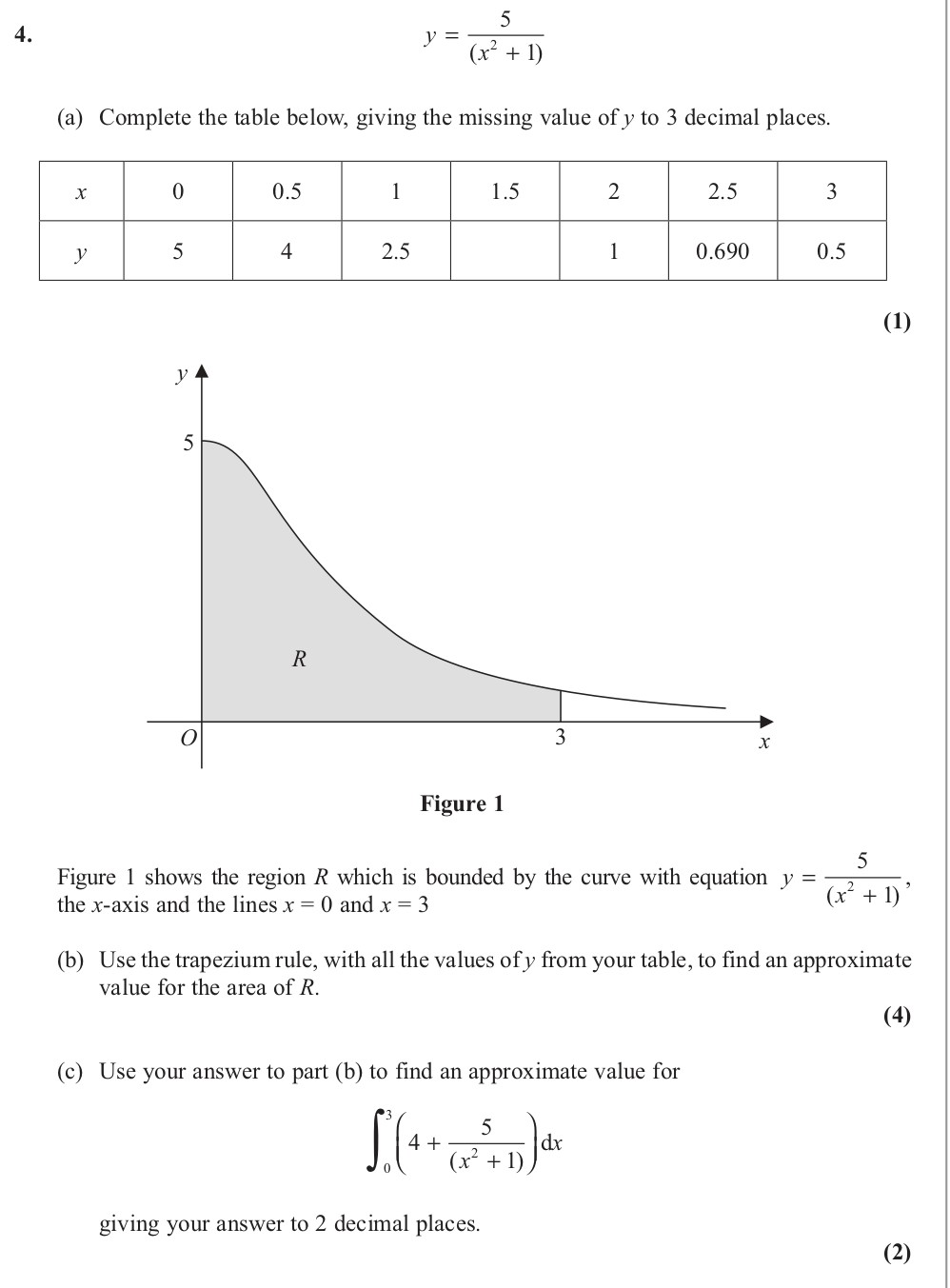 Complete-the-table-below,-giving-the-missing-value-of-y-to-3-decimal-places-Edexcel-A-Level Maths Pure-Question 3-2013-Paper 4.png